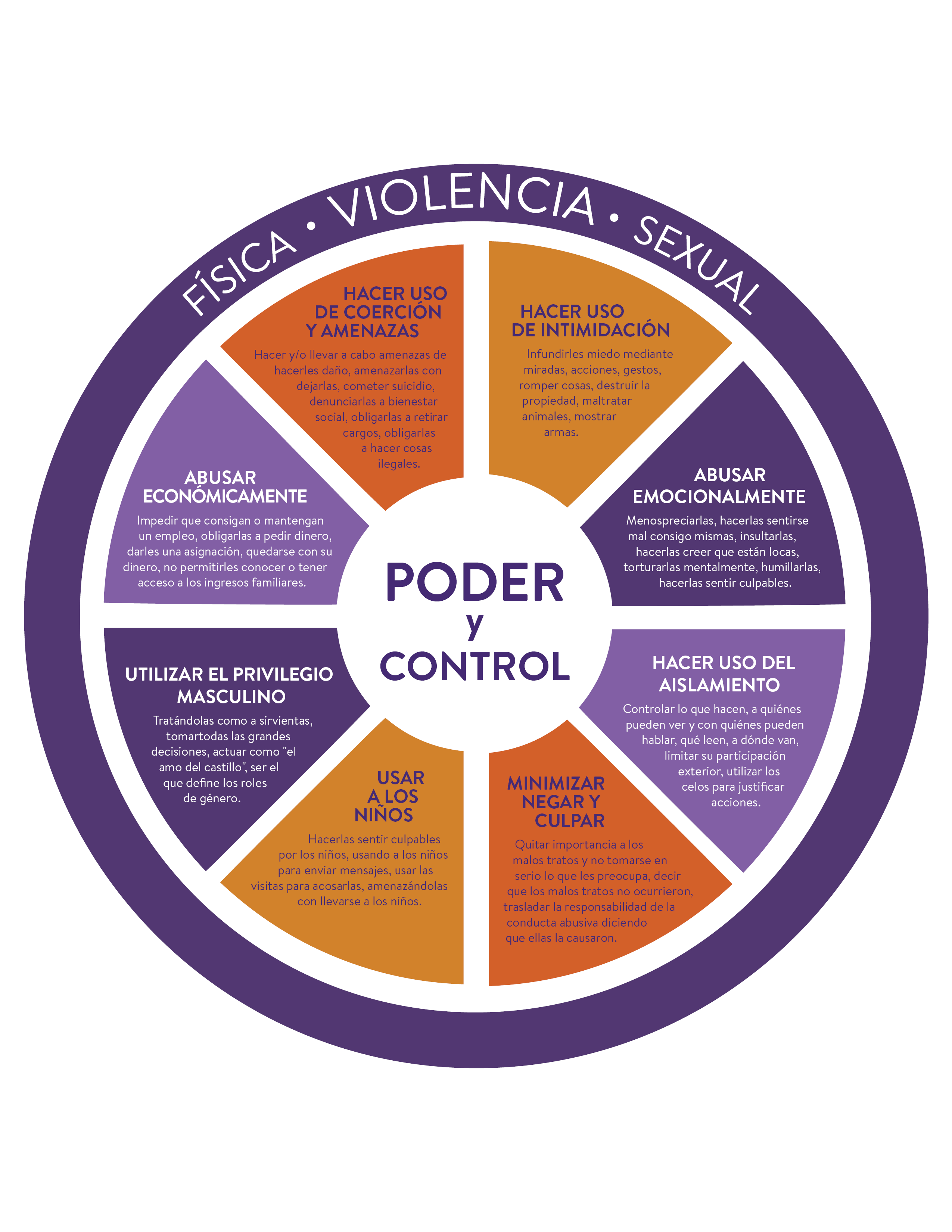 DV power and control_SP