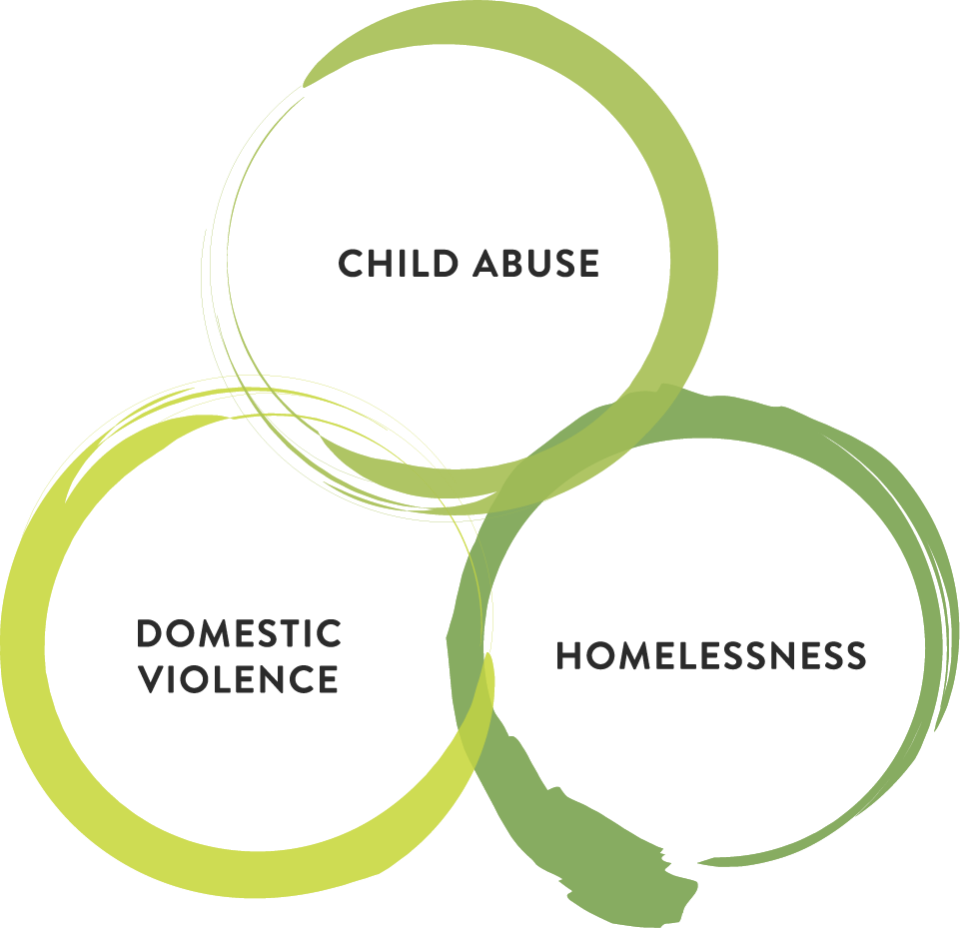 Domestic Violence Cycle Chart